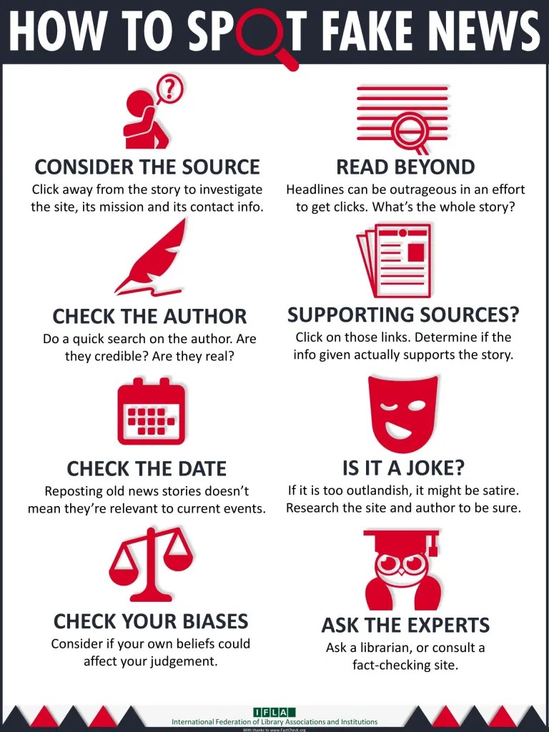 Spot fake news