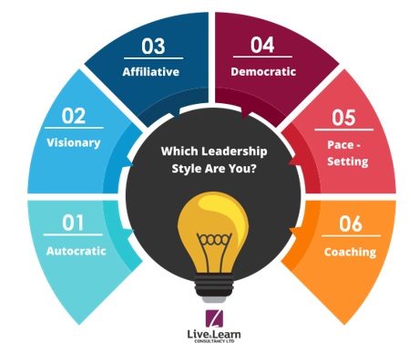 Different Leadership Styles